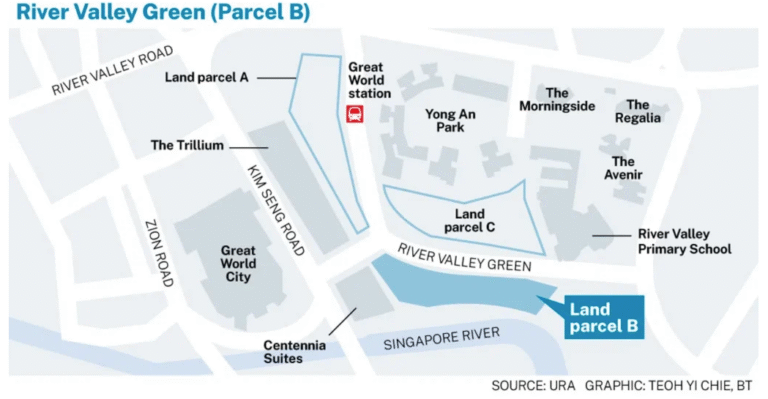 river valley siteplan singapore